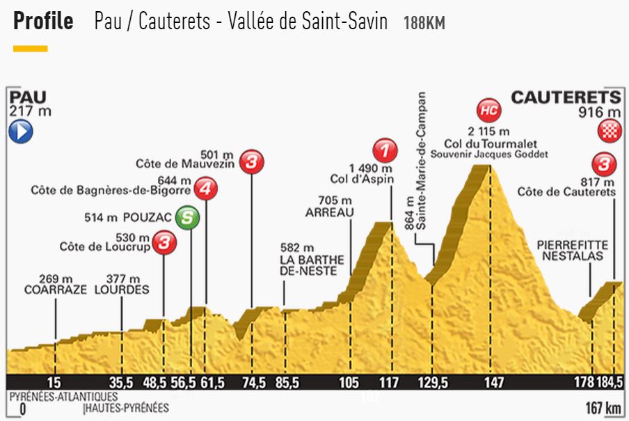 tdf2015 st11 profile