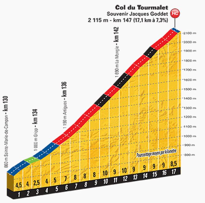 tdf2015 st11 tourmalet