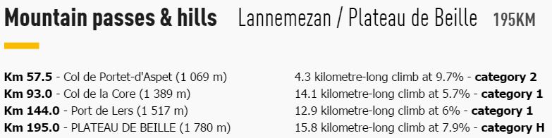 tdf2015 st12 climbs