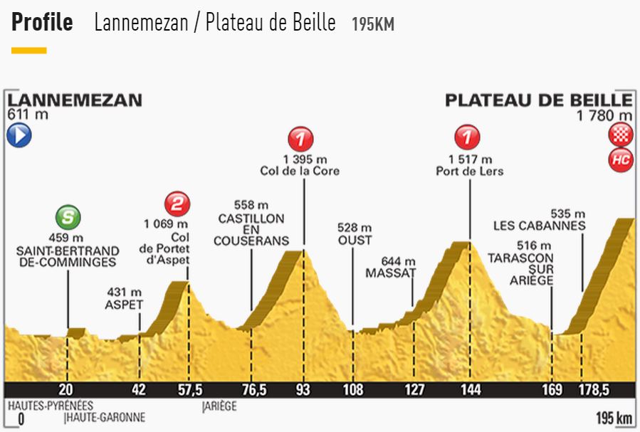 tdf2015 st12 profile