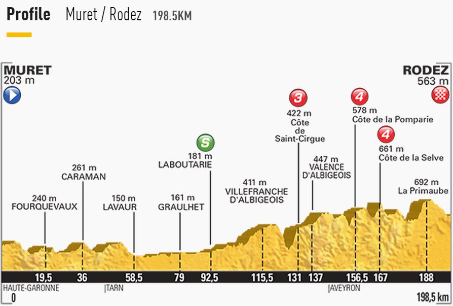 tdf2015 st13 profile