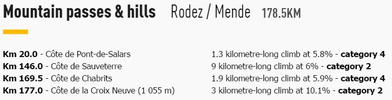 tdf2015 st14 climbs