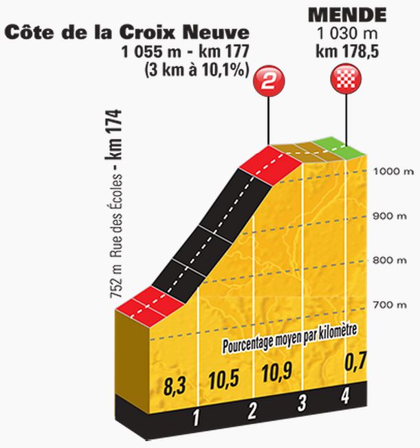 tdf2015 st14 croix neuve