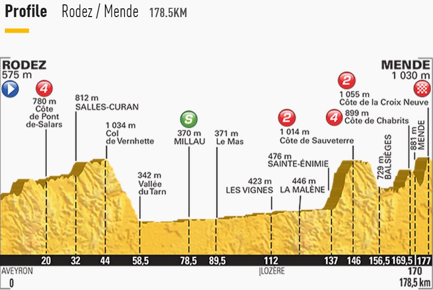 tdf2015 st14 profile