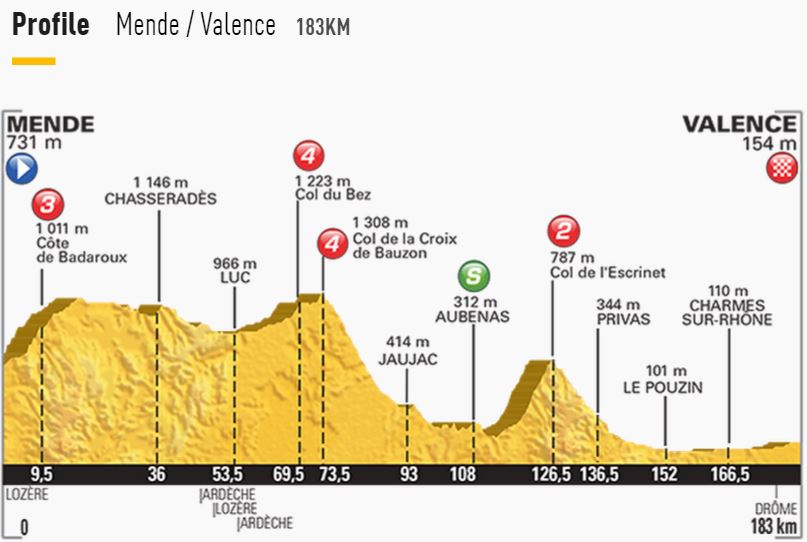 tdf2015 st15 profile