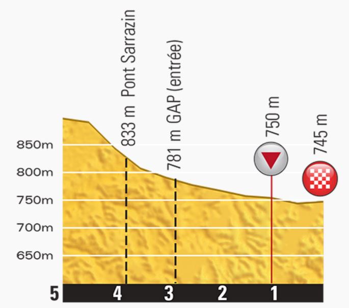 tdf2015 st16 lastkms