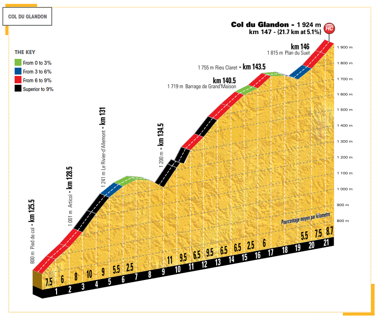 tdf2015 st17 Glandon