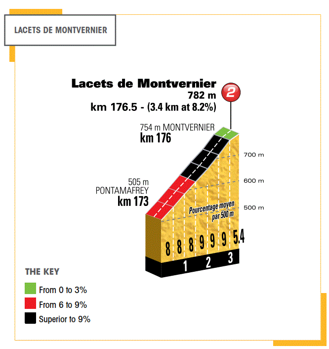 tdf2015 st17 lacets