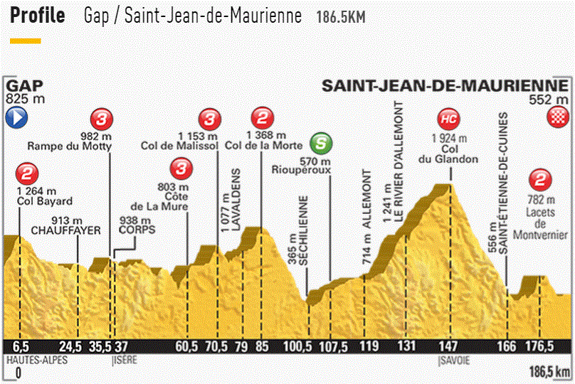 tdf2015 st17 profile