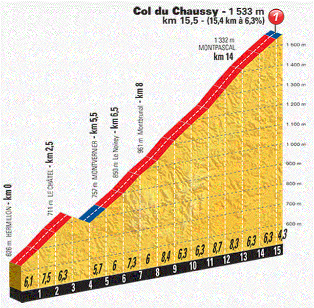 tdf2015 st19 chaussy