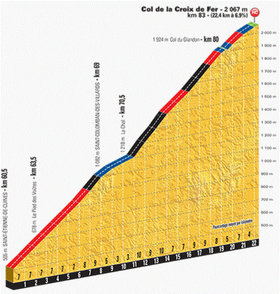 tdf2015 st19 croixdeFer