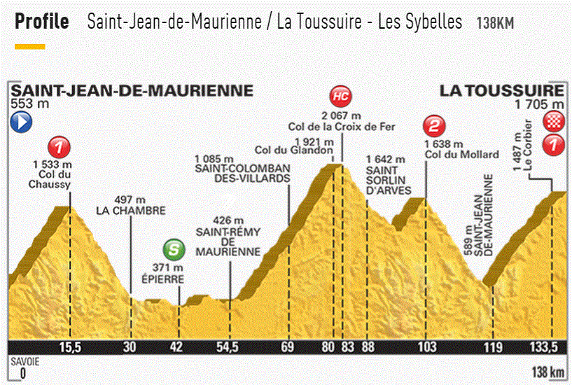 tdf2015 st19 profile