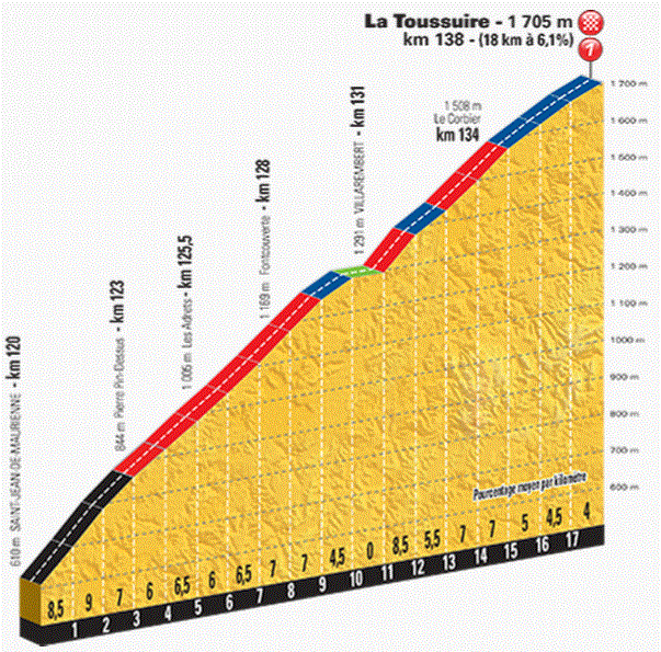 tdf2015 st19 toussuire