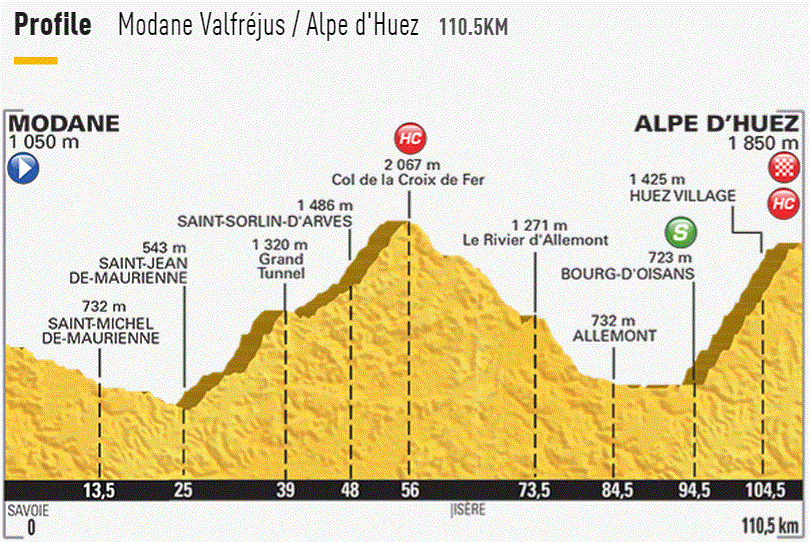 tdf2015 st20 profile fer