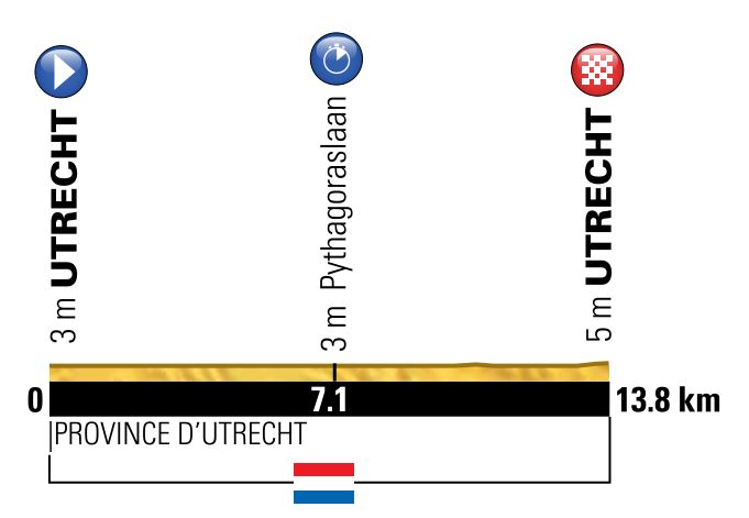 tdf2015 stage1 prof