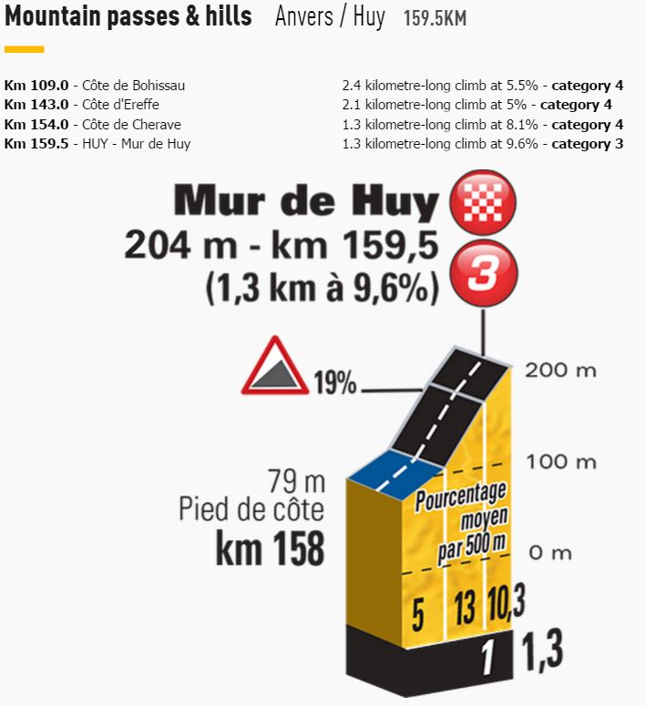 tdf2015 stage3 mur