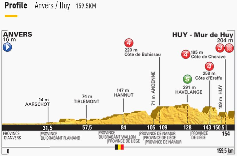 tdf2015 stage3 profile