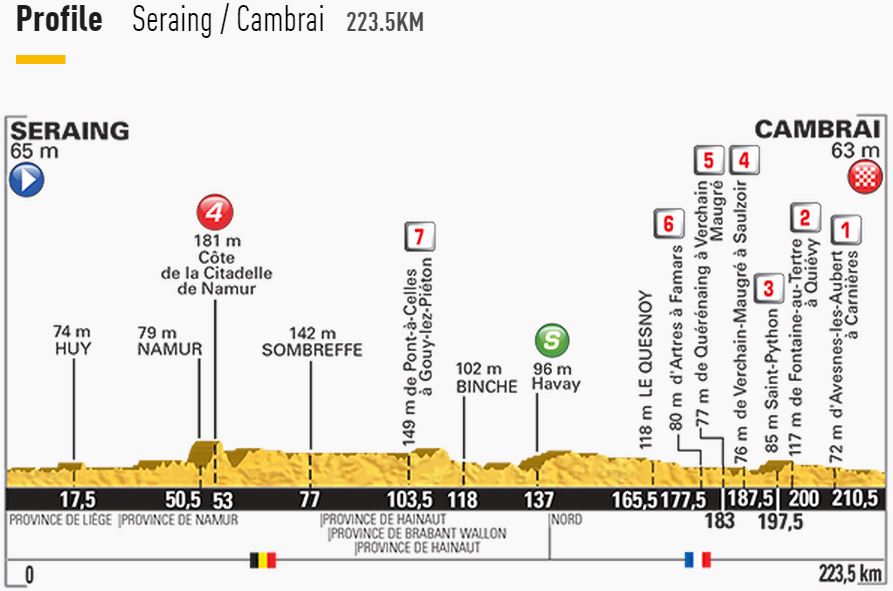 tdf2015 stage4 profile