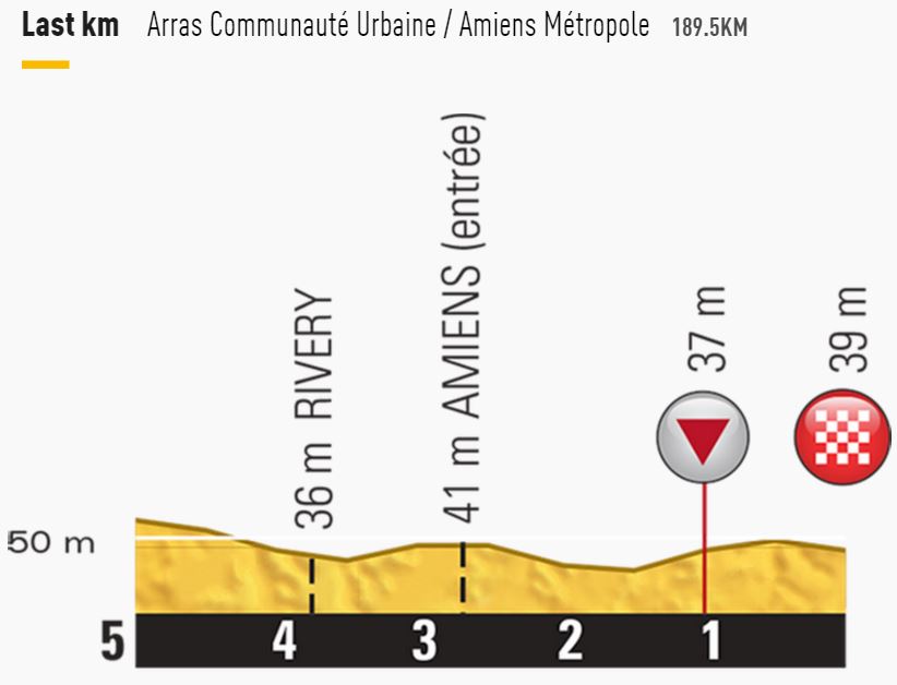 tdf2015 stage5 lastkms