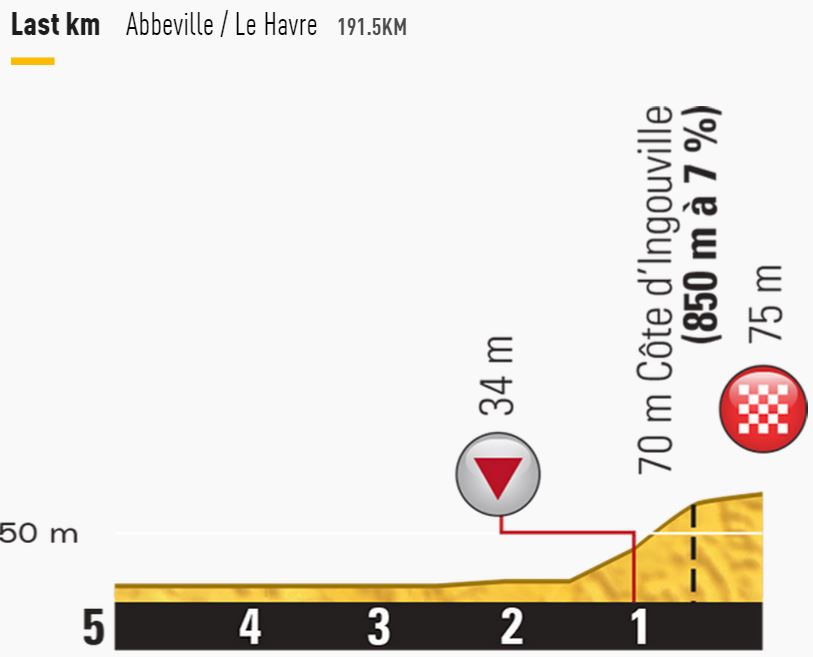 tdf2015 stage6 lastkms