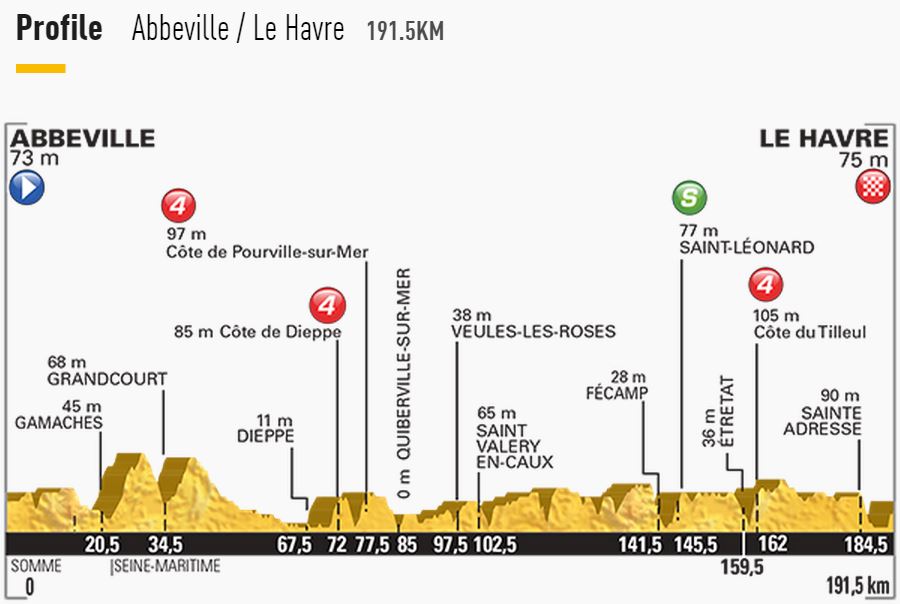 tdf2015 stage6 profile