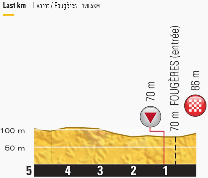 tdf2015 stage7 lastkms