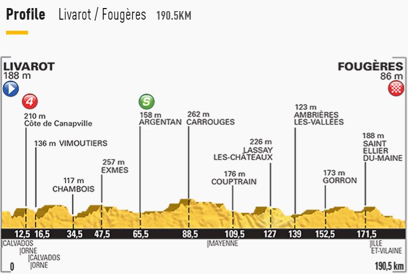 tdf2015 stage7 profile