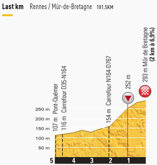 tdf2015 stage8 lastkms