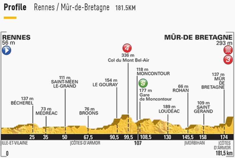 tdf2015 stage8 profile