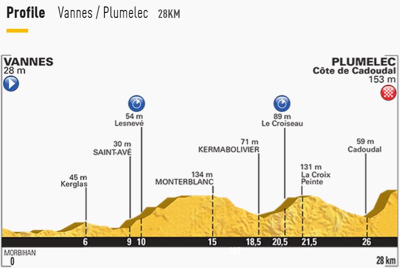 tdf2015 stage9 profile