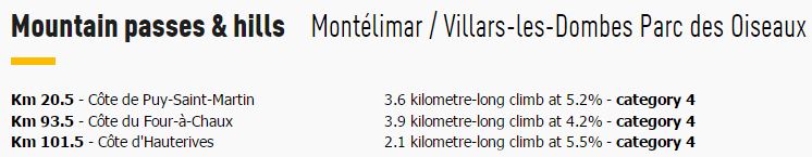 tdf2016 stage14 climbs