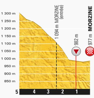 tdf2016 stage20 last kms