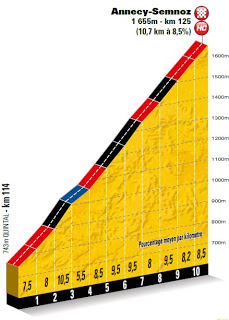 tdf Stage20 finalclimb