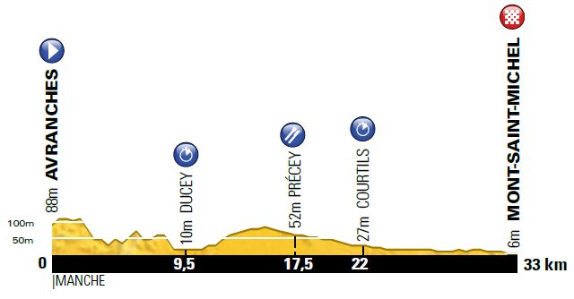 tdf stage11 itt