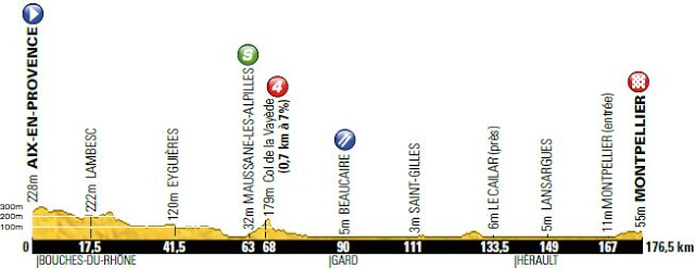 tdf stage6