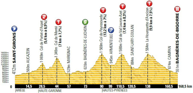 tdf stage9 profile