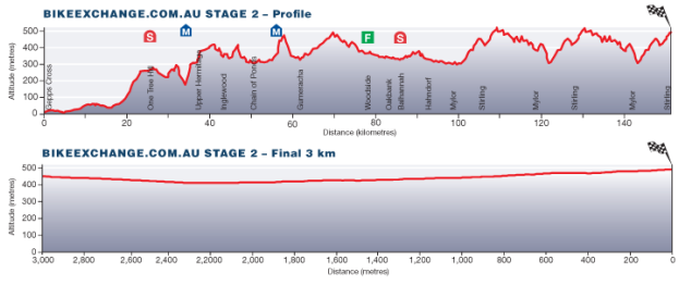 tdu st2 prof