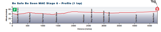 tdu st6 prof