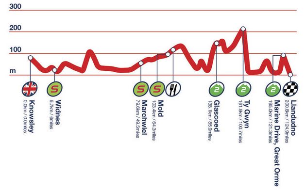 tob14 st2profile