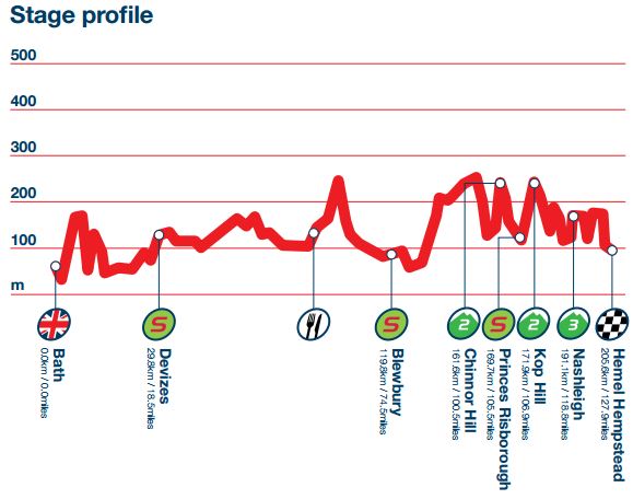 tob14 st6 profile