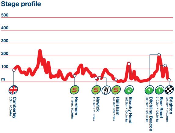 tob14 st7 profile