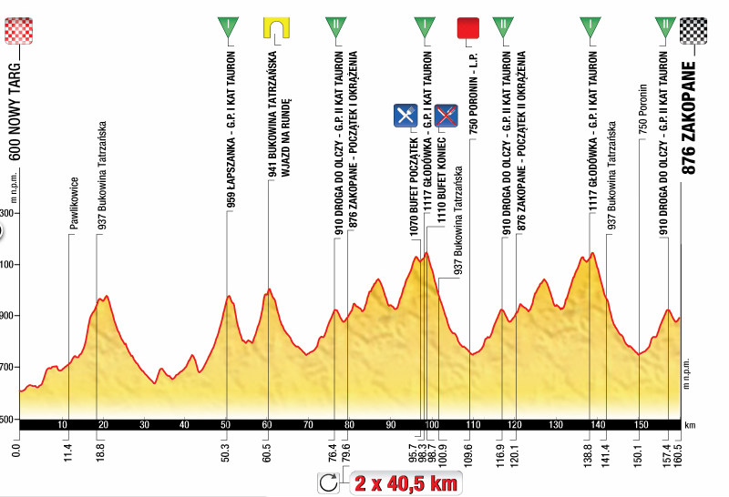 tour of poland stage 5 profile