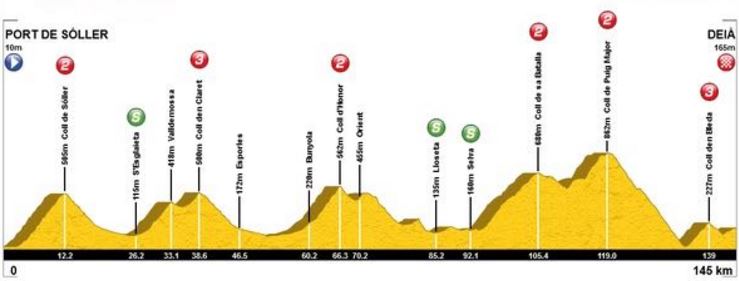 tramuntana profile