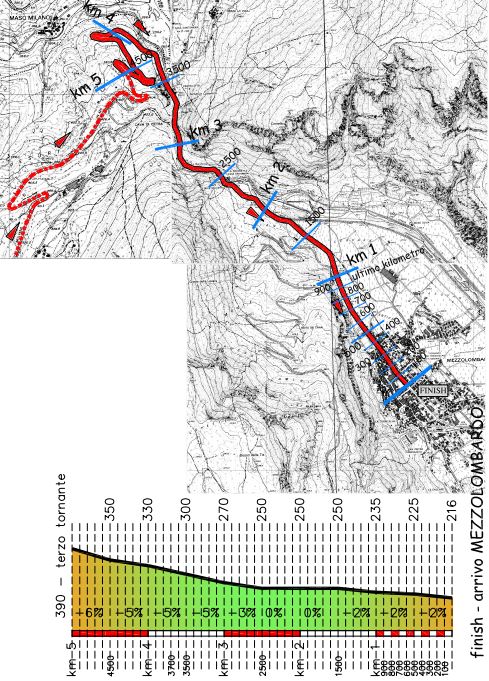 trentino 2016 stage3 last5kms