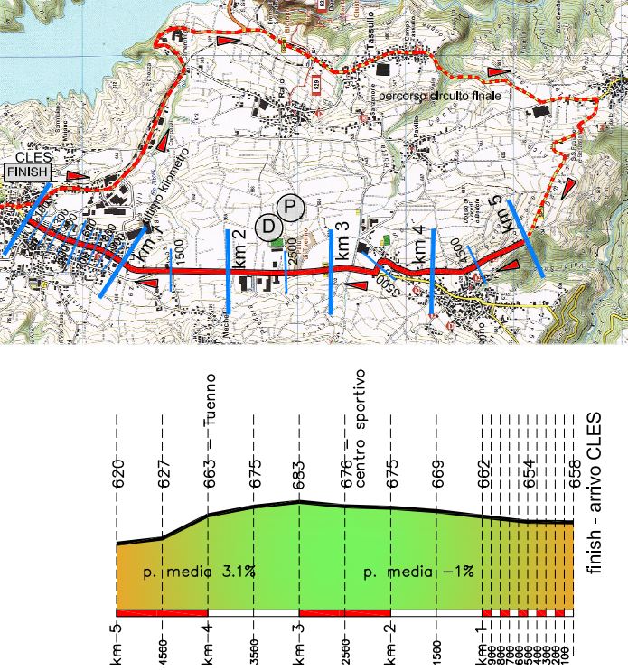 trentino 2016 stage4 final kilometres