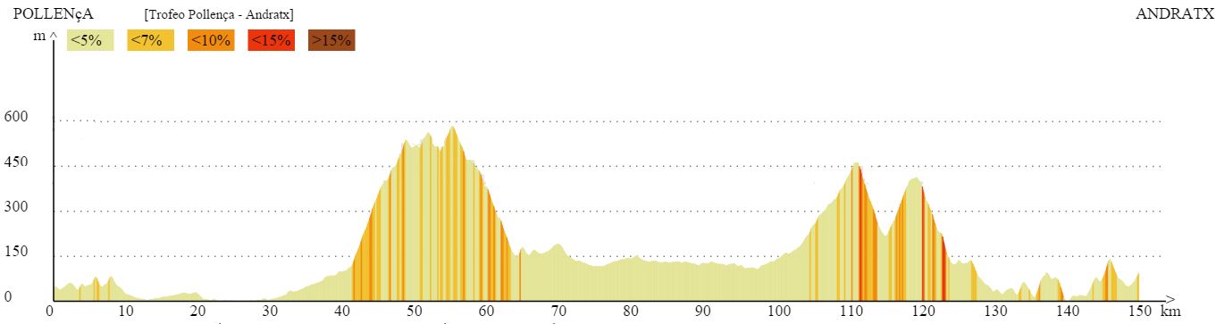 trofeo pollenca profile