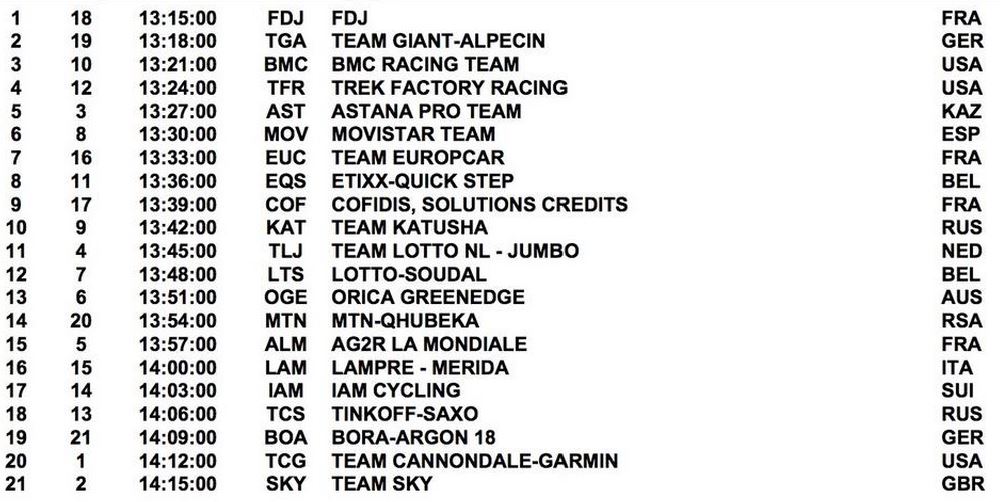 ttt start times