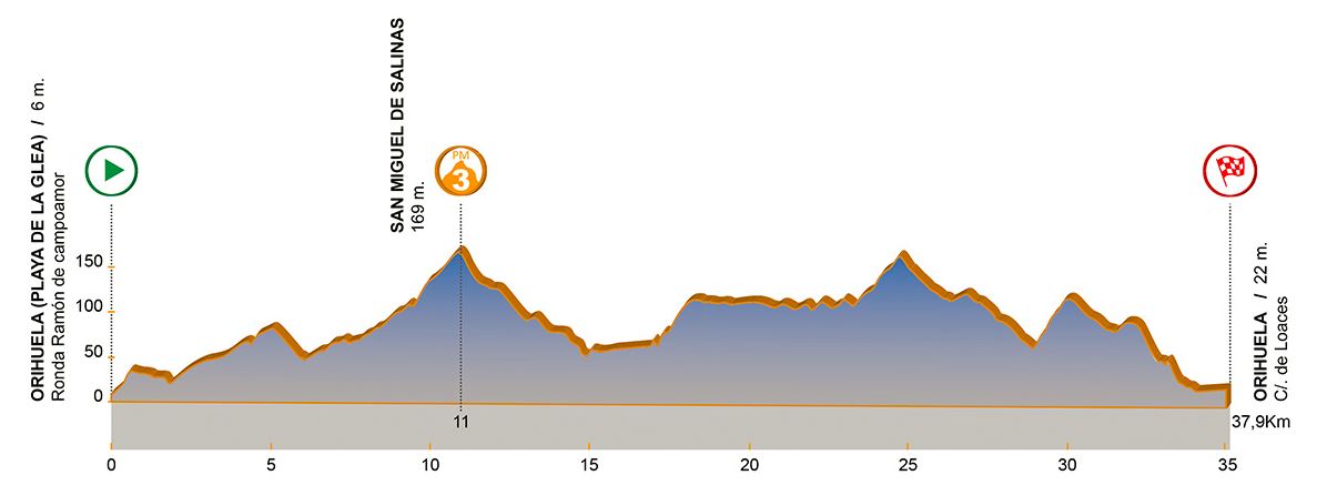 valenciana st1 profile