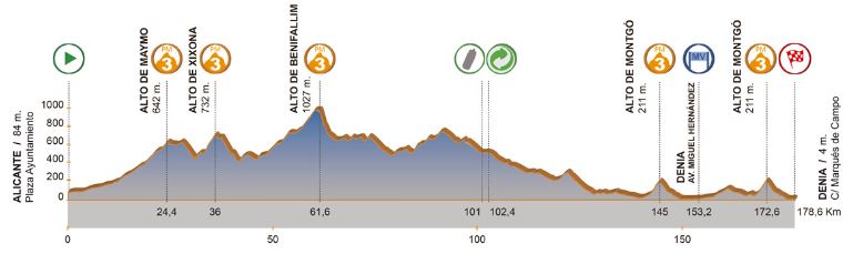 valenciana st2 profile