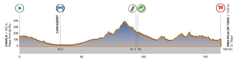 valenciana st3 profile